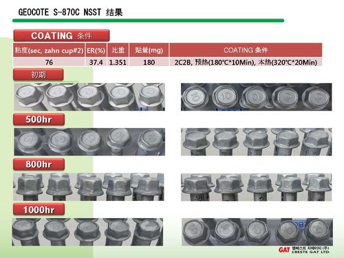 についての最新の会社ニュース Junheの技術は韓国GATのコーティングのための排他的な代理店です
